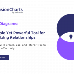 Venn Diagrams: A Simple Yet Powerful Tool for Visualizing Relationships