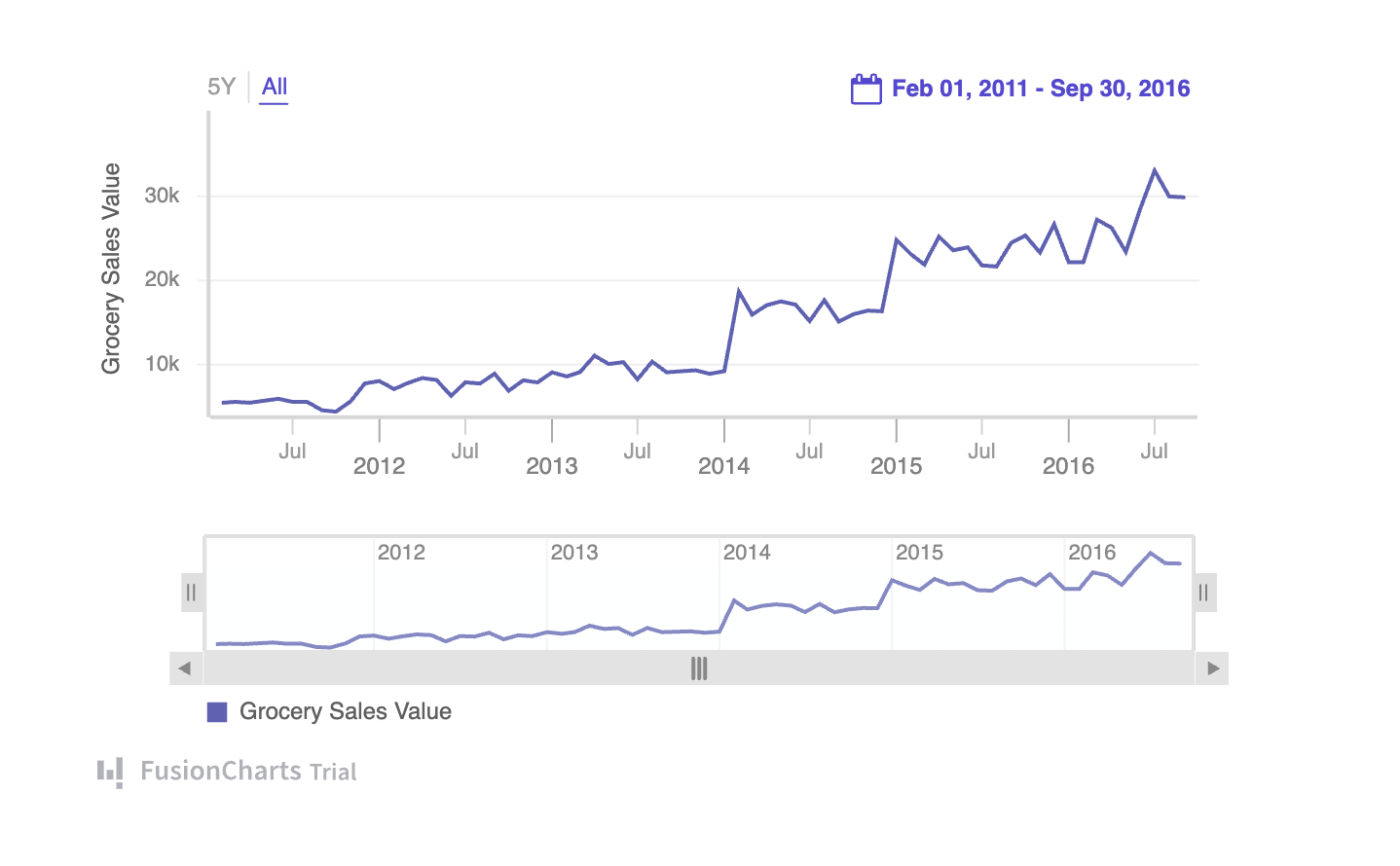 Blazor Time-Series