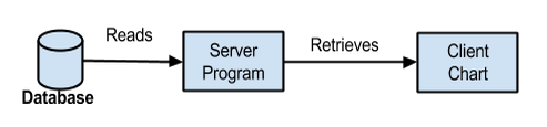 server side program as shown in diagram