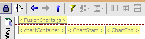 HTML items, ChartStart and ChartEnd next to each other