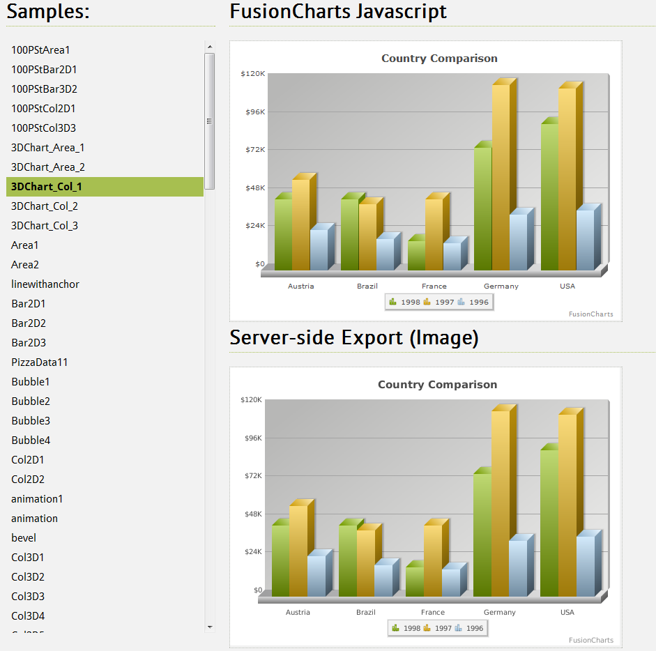 Generate Chart Images On The Server Using Fusioncharts Fusionbrew The Fusioncharts Blog