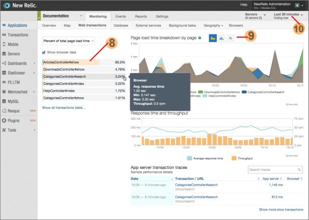 Dashboards for New Relic