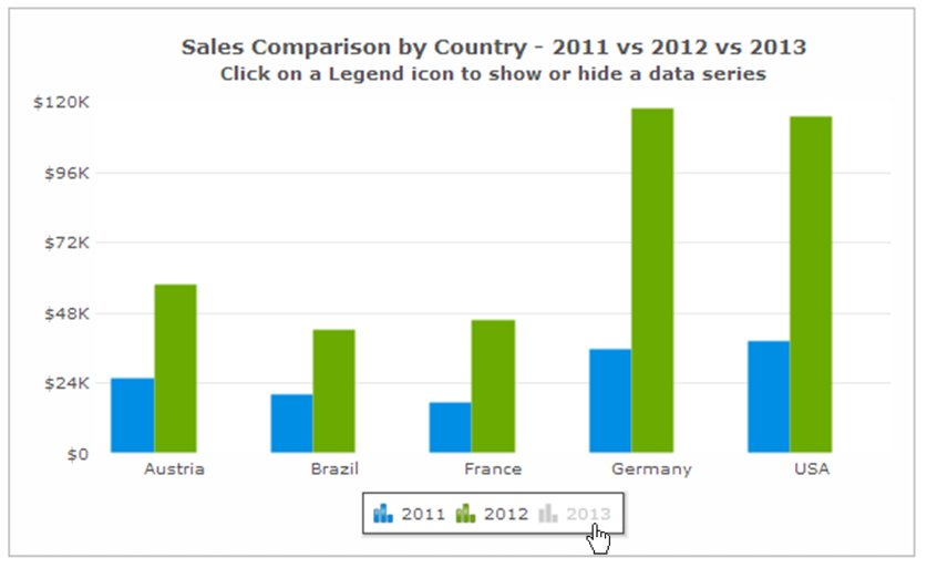 How to Effectively use Text in a Data Visualization? - FusionBrew - The ...