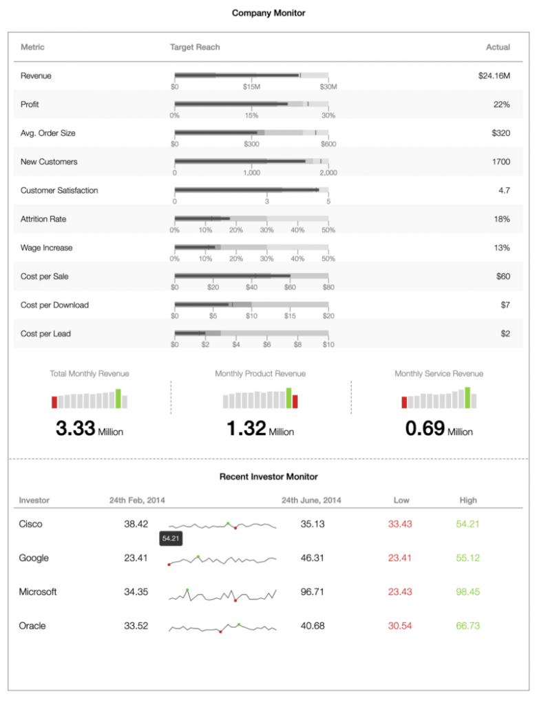 Build Your Business Operations Dashboard With JavaScript