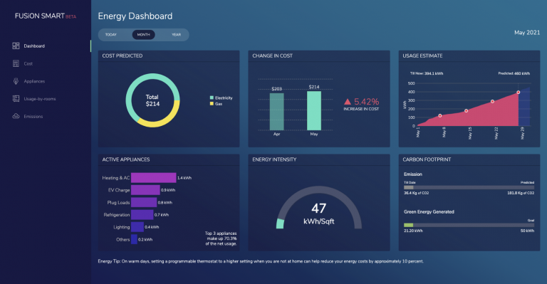 Automate Your Energy Monitoring With This Powerful Javascript Dashboard