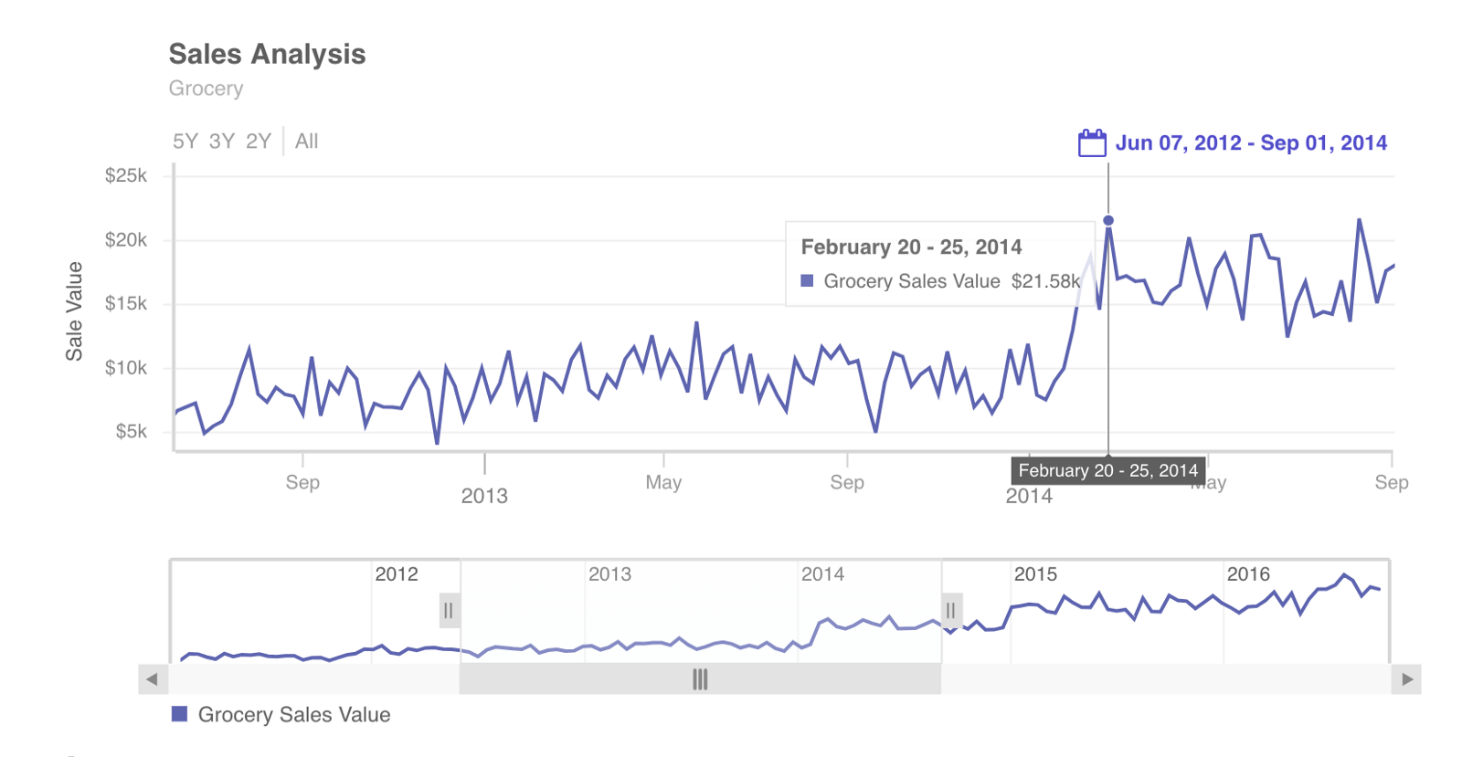 Building A Time Series Chart In Tableau Pluralsight Riset