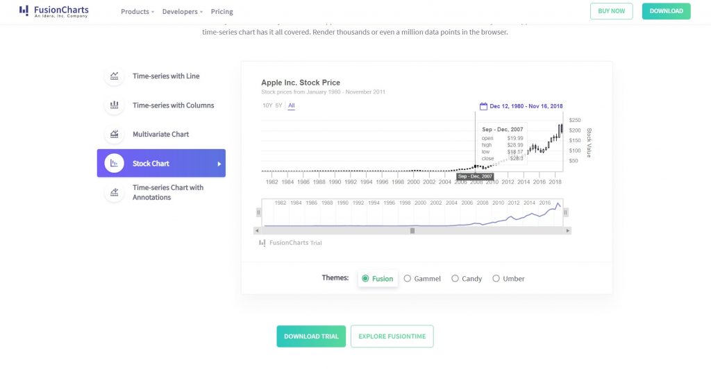 FusionCharts Vs. Open Source Solutions - Which One Is Best For Your ...