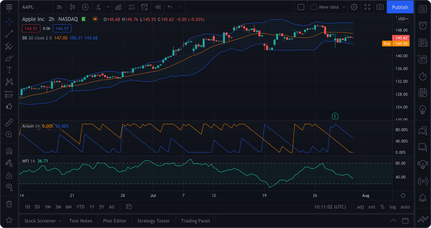 5 Examples Of Successful Live Charts