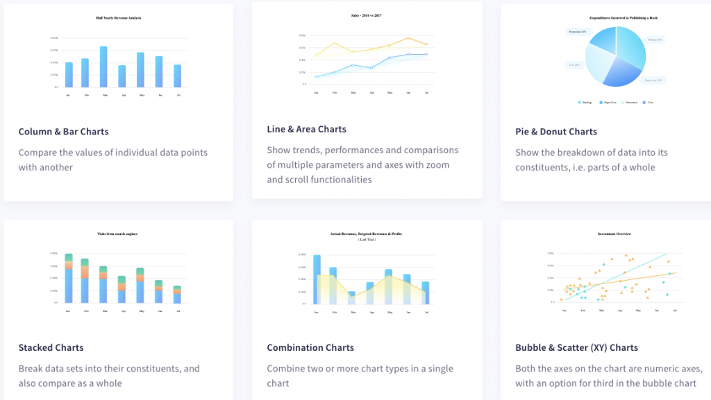 What Are The 6 Best React Chart Libraries?