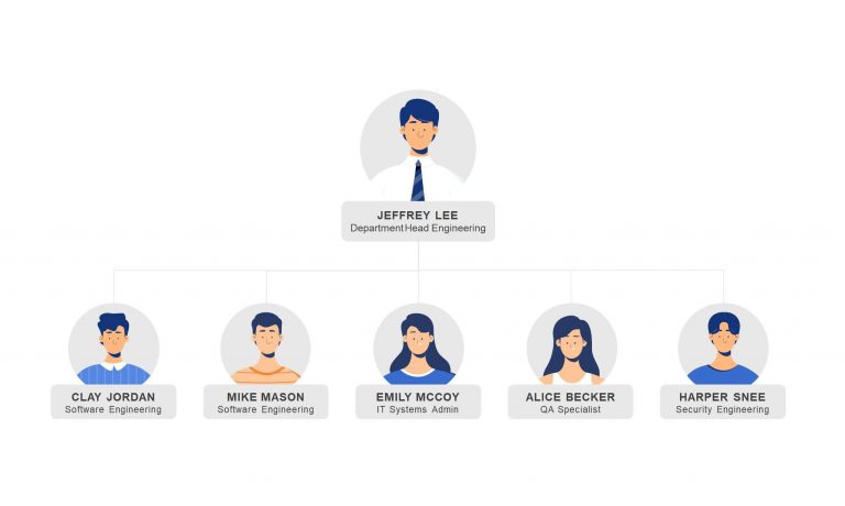 Organizational Chart Types and How To Use Them