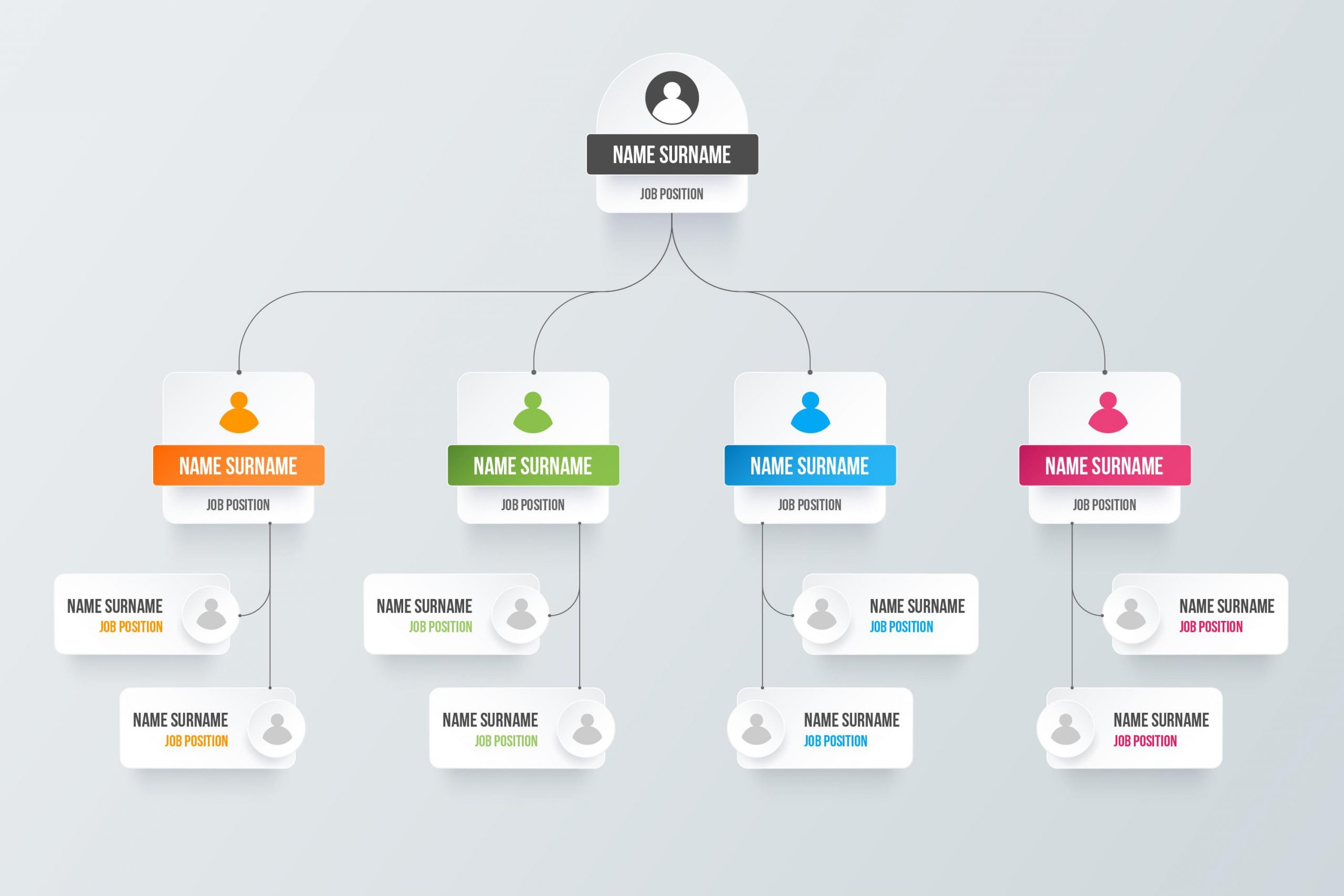 Organizational Chart Types And How To Use Them