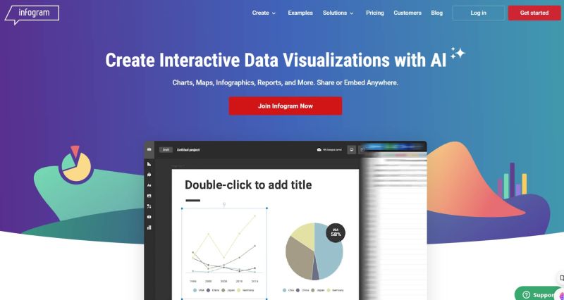  AI Data Visualization Tools for 2024