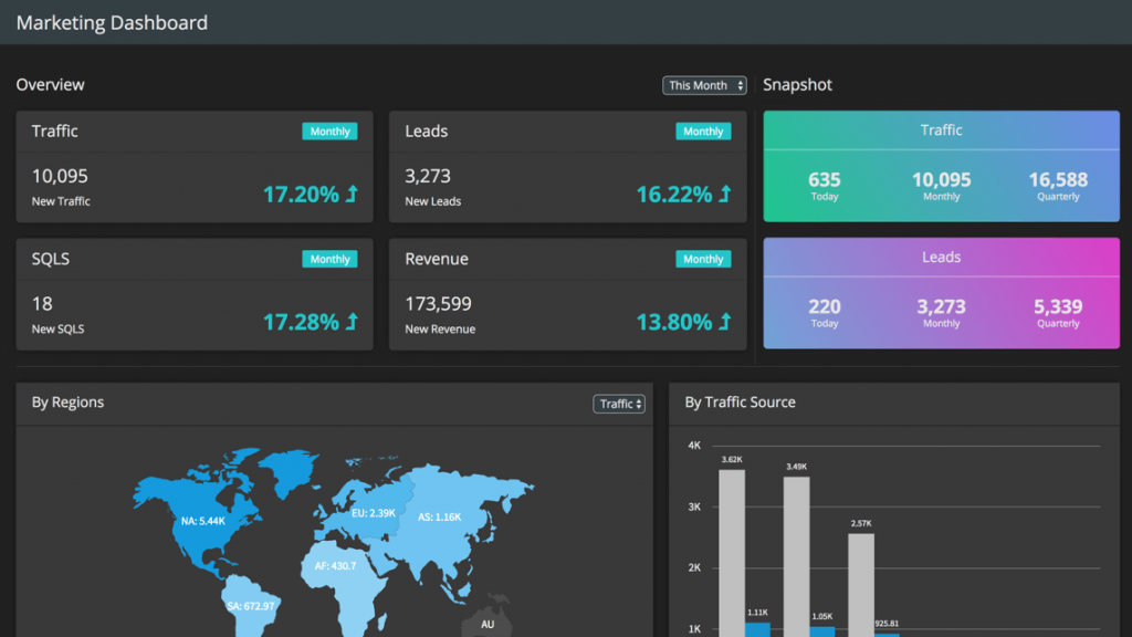 Website Traffic Analysis: