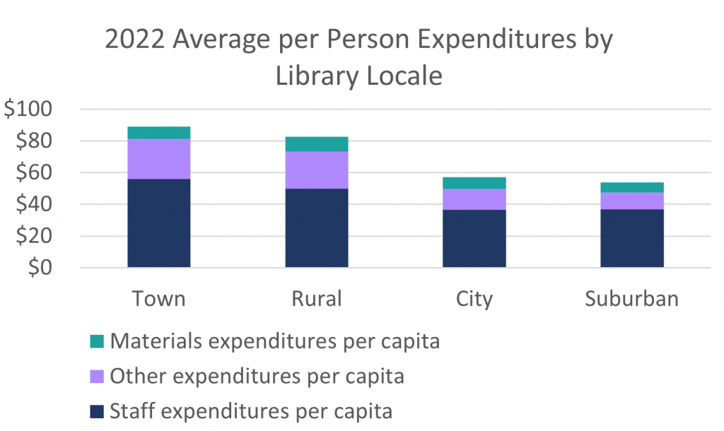 Budget Allocation: