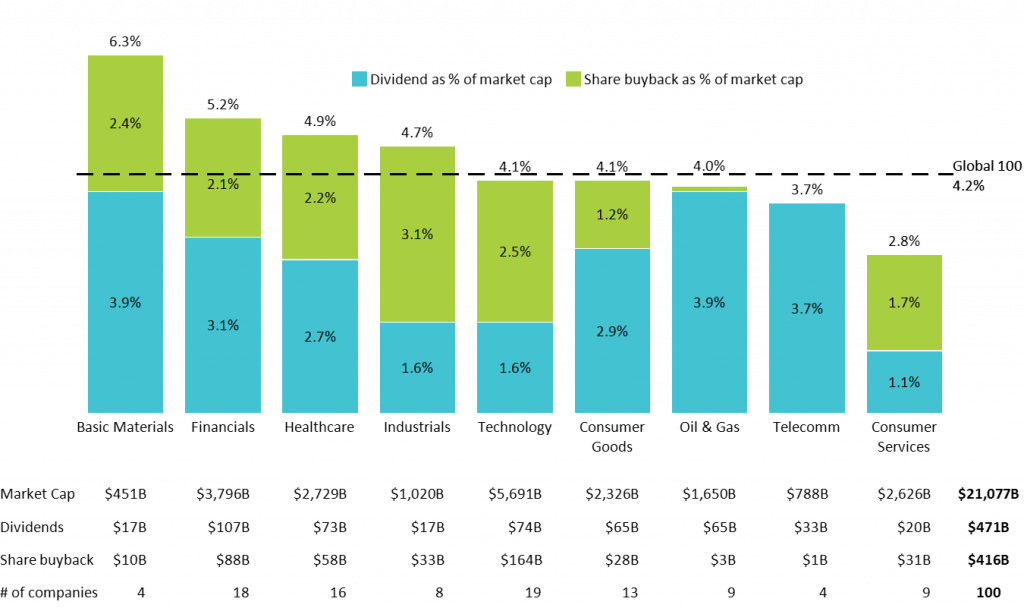 Market Share Analysis: 