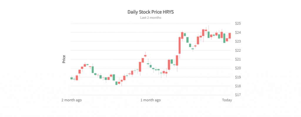 Candlestick Charts