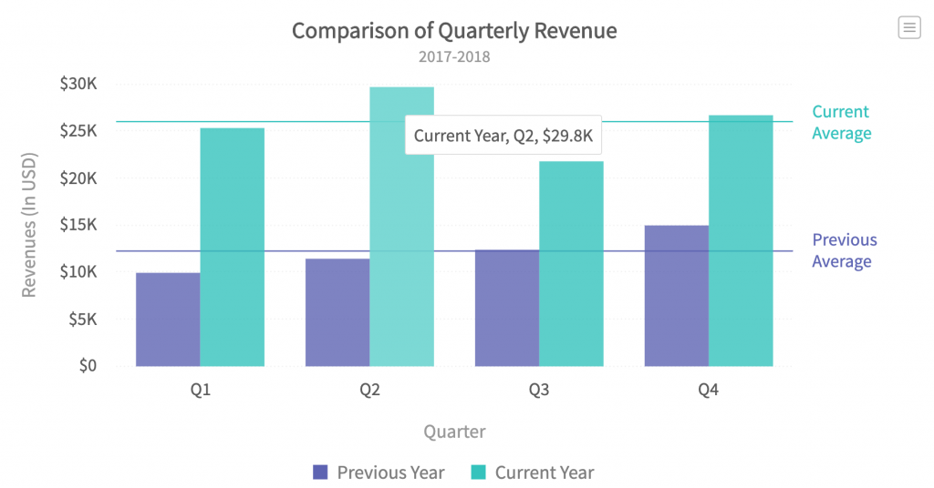  Bar Charts