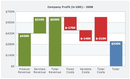 Showing intermediate sums in a waterfall chart