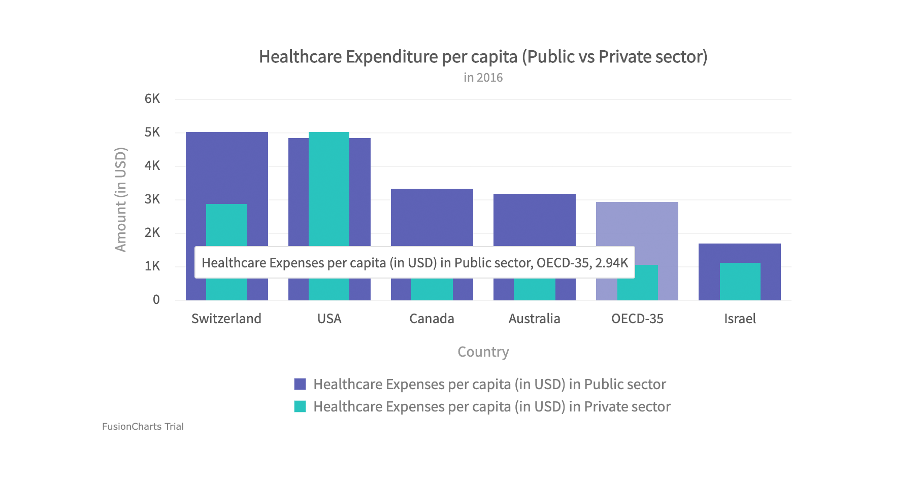 Fusion Charts Stacked Bar Chart Example Chart Examples